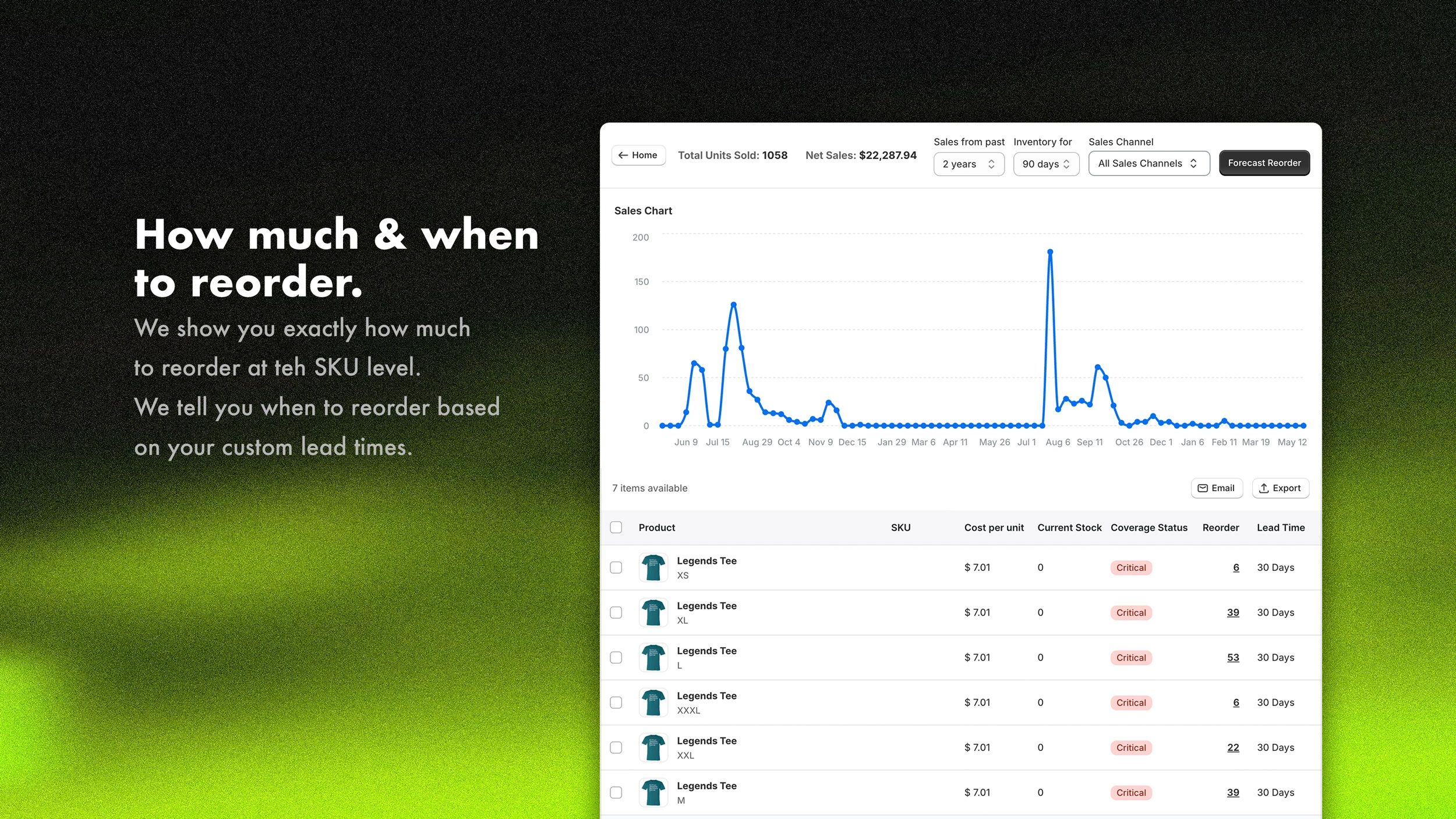 Forecaster Dashboard Output