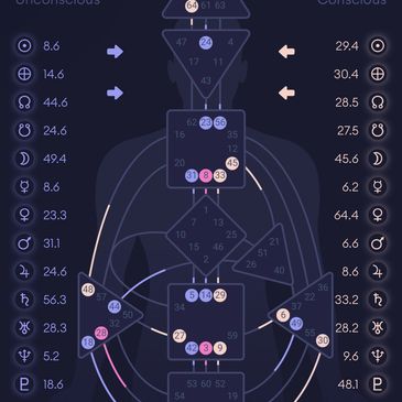 Public Relations, Marketing and Branding and Human Design Coaching 