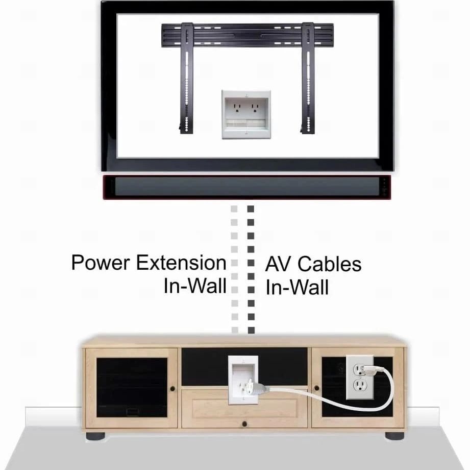 In-wall cables hiding diagram