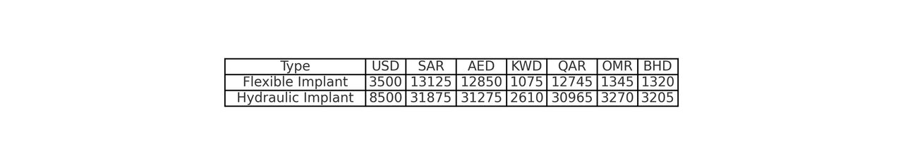 اسعاردعامات الانتصاب عام ٢٠٢٥ د. امجد المسلماني 