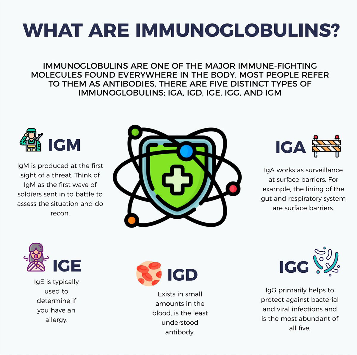 ViralGlobulins Serum Derived Bovine Immunoglobulins SBI IgG Immune viralglobulins-serum-derived-bovine-immunoglobulins-sbi-igg-immune