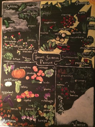 Idaho Seasonal Produce Calendar acrylic painting on canvas sheet dark Barefoot Canvas