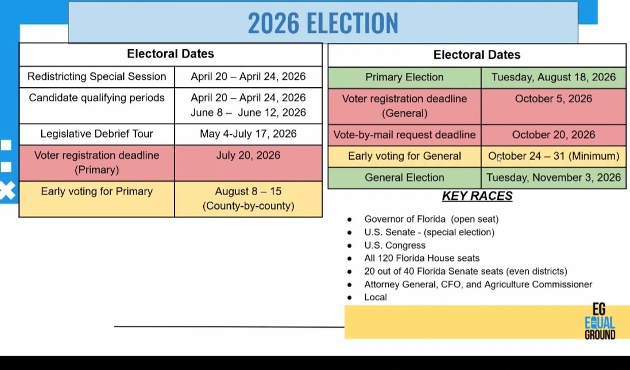 2026 election dates and key races in Florida with deadlines for registration, voting, and elections.