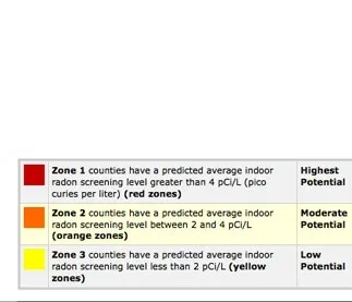 Radon zone potential levels.