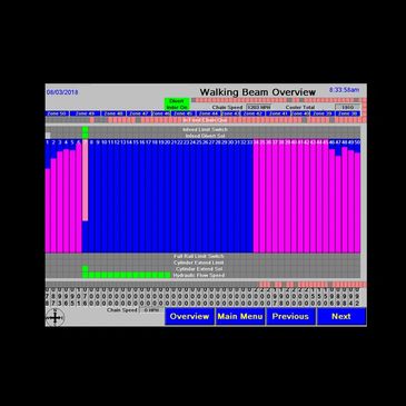 Industrial control panel screen showing walking beam overview with zones and status indicators.