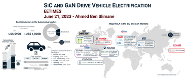 SiC and GaN drive vehicle electrification by strategic semiconductors EEtimes