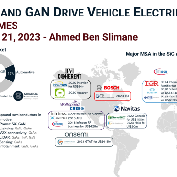 SiC and GaN drive vehicle electrification by strategic semiconductors EEtimes