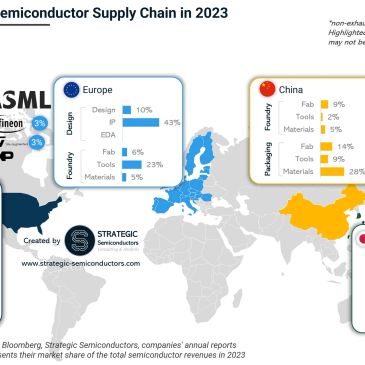 A Global Overview of the Semiconductor Supply Chain in 2023
Nvidia, Samsung, TSMC, intel, ASML, Infi