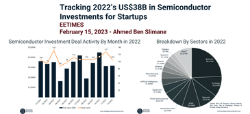 Tracking 2022’s US$38B in Semiconductor Investments for Startups