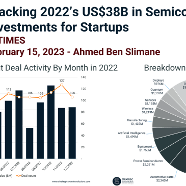 Tracking 2022’s US$38B in Semiconductor Investments for Startups