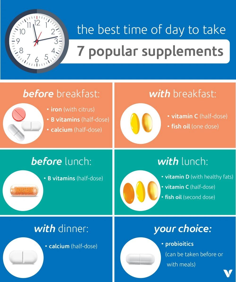 Supplements 101: The Best Time to Take Your Vitamins
