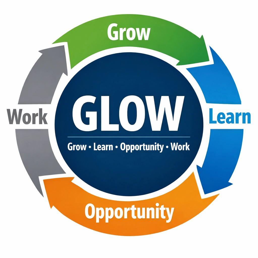 GLOW - Grow, Learn, Opportunity, Work