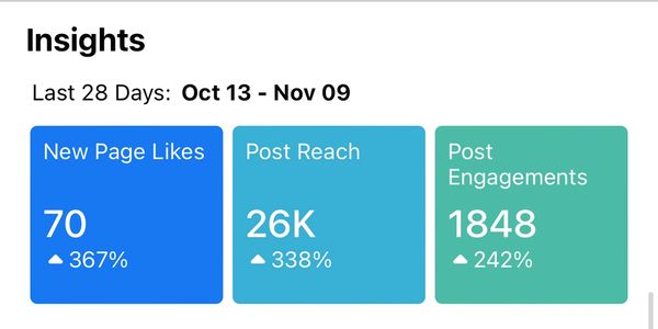 Analytics for SM campaign