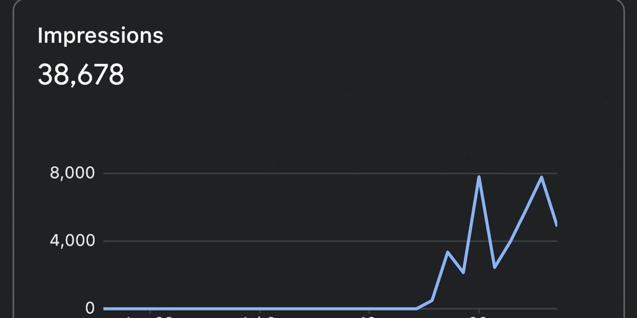 Statistics from paid campaign