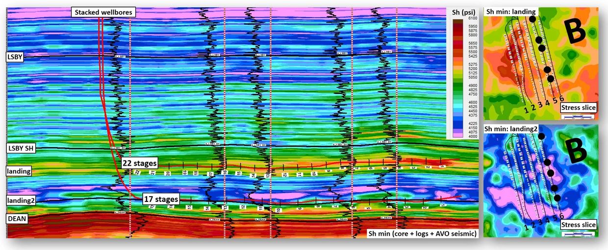 Stacked horizontal wellbores in the Permian Basin, Lower Spraberry formation.