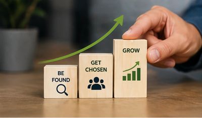 Blocks showing steps to grow: Be found, get chosen, grow with an upward arrow.