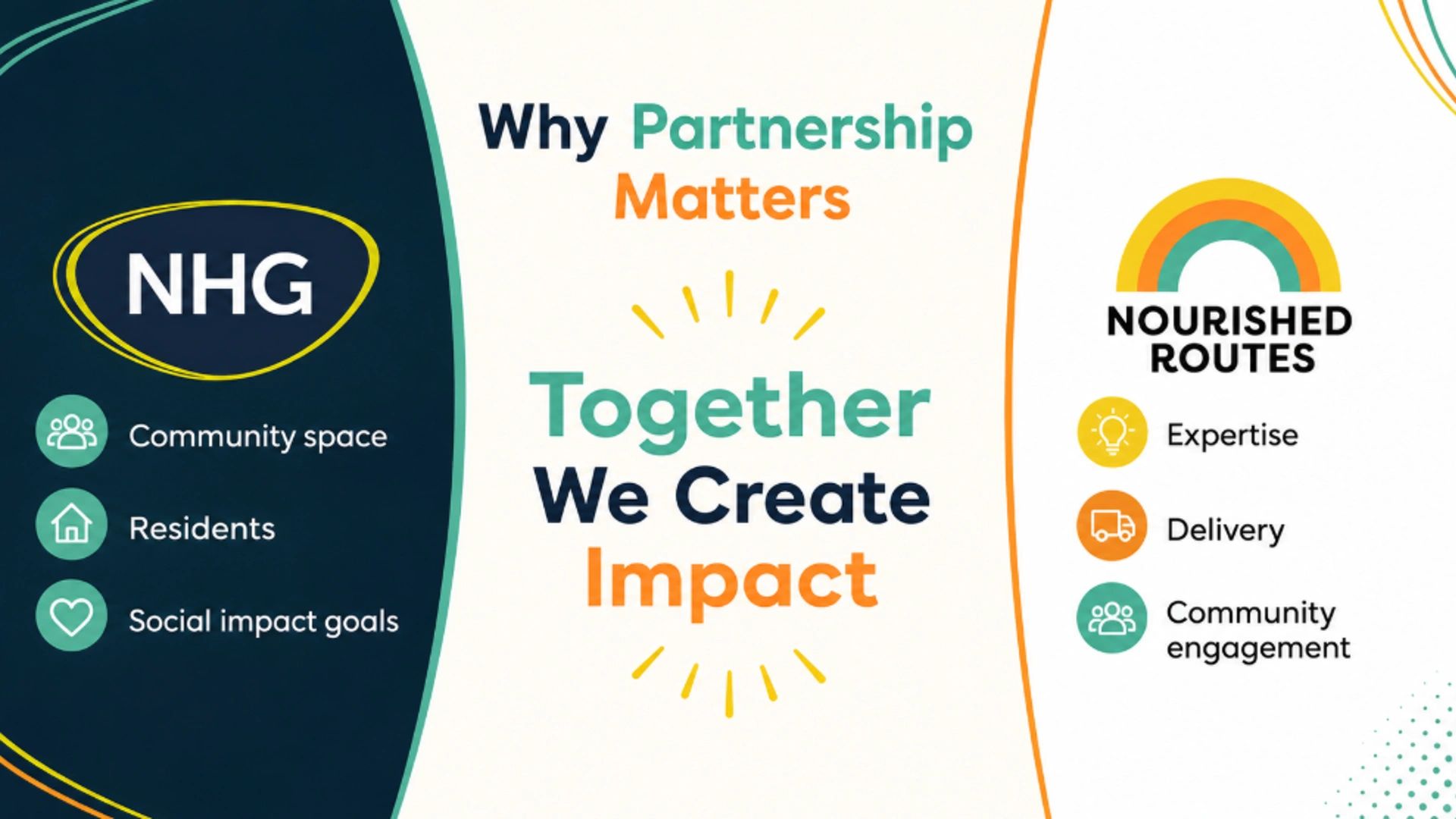 Partnership between NHG and Nourished Routes creates impactful community and social benefits.