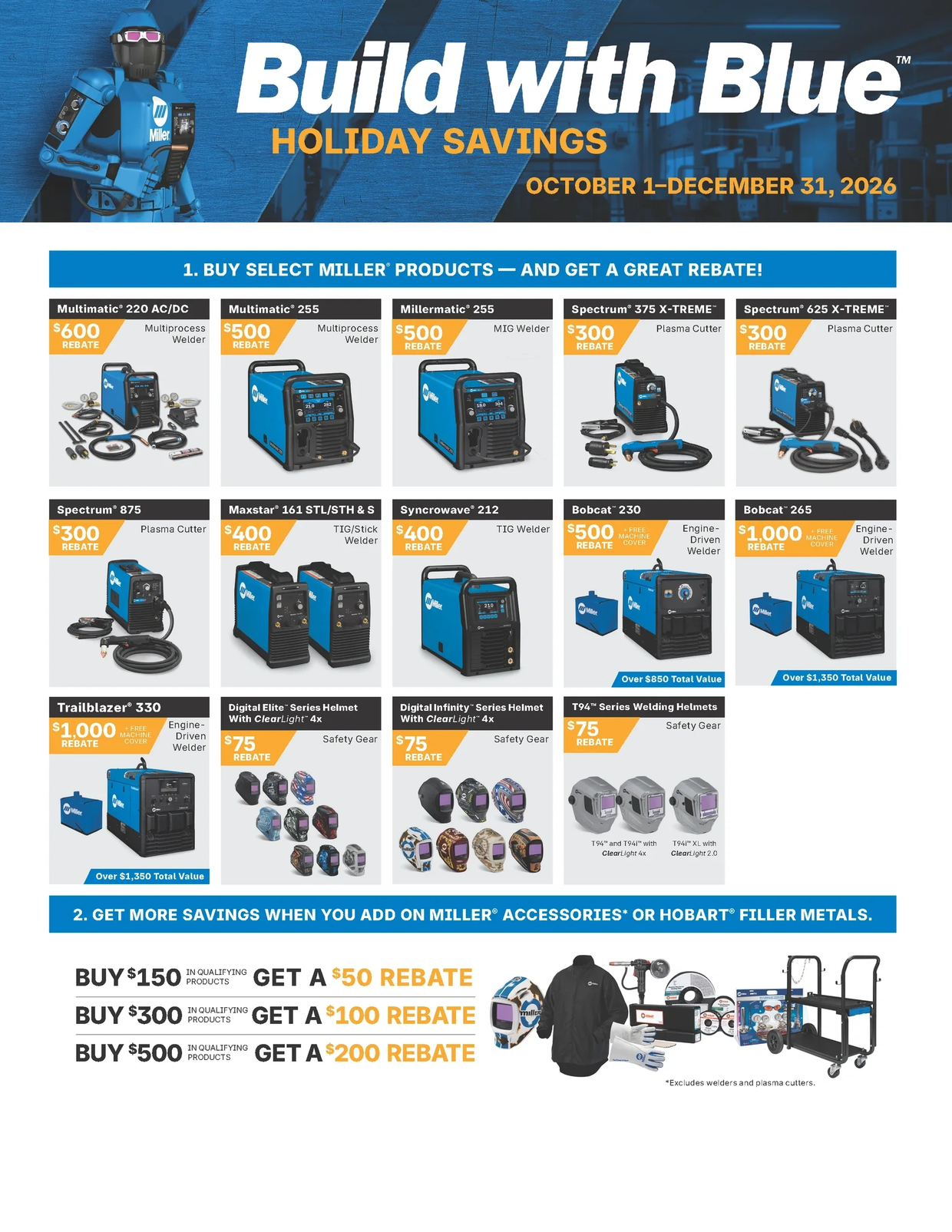 Miller welders, Miller electric, welding hoods