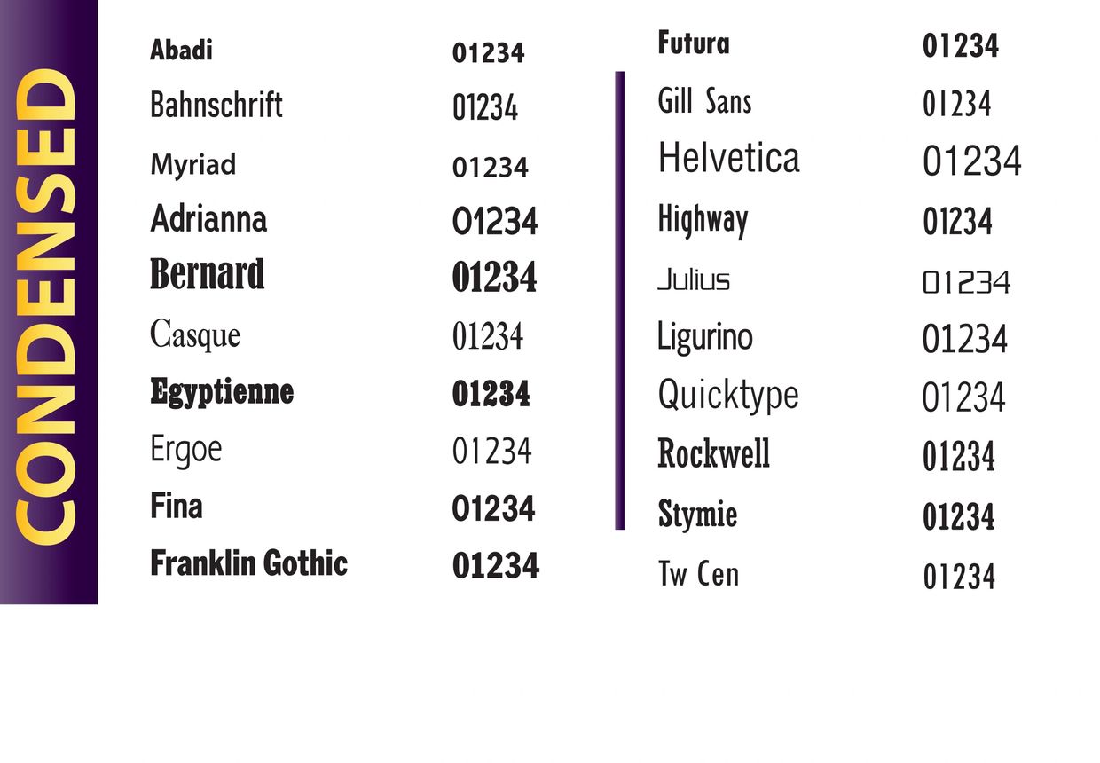 A chart displaying various condensed font styles with examples of numbers.