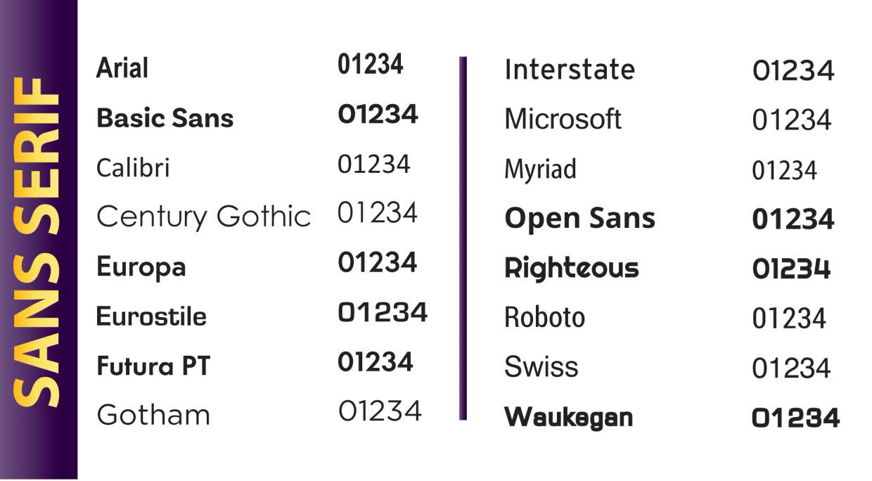 List of various sans serif fonts with sample numerals.