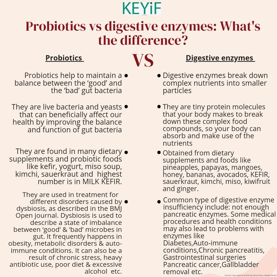 Are Probiotics The Same As Digestive Enzymes Probiotics vs digestive enzymes: What's the difference?