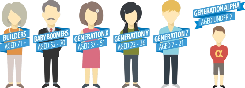 Stop Using Generational Labels as an Excuse