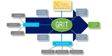 applied grt accountability matrix
