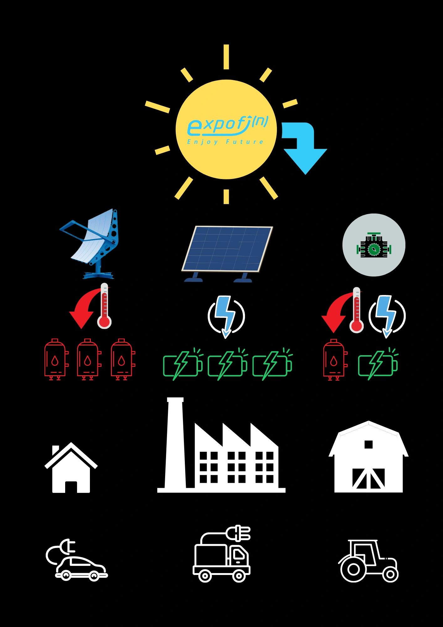 Illustration of solar energy systems powering homes, factories, and farms with energy storage.
