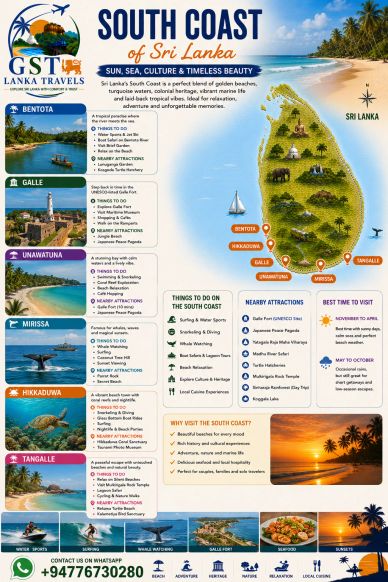 Travel guide poster for South Coast of Sri Lanka featuring key beaches and attractions.