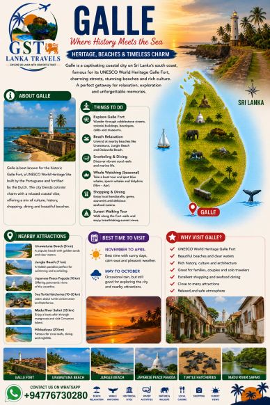 Galle, Sri Lanka: Historic UNESCO site with beaches, culture, and nature.