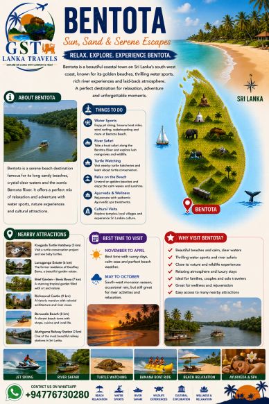 Informative travel poster showcasing Bentota, Sri Lanka's serene beach destination with activities and attractions.