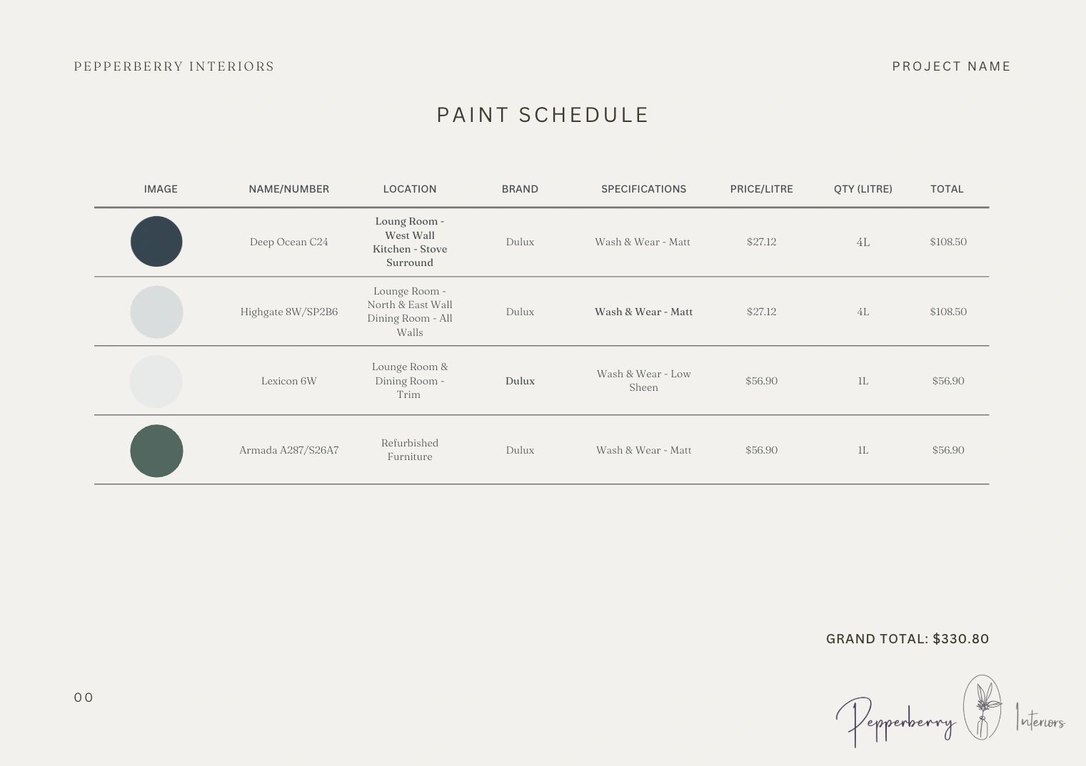 Paint schedule for Pepperberry Interiors with paint types, locations, and prices.