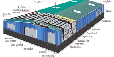 Pre Engineered Building