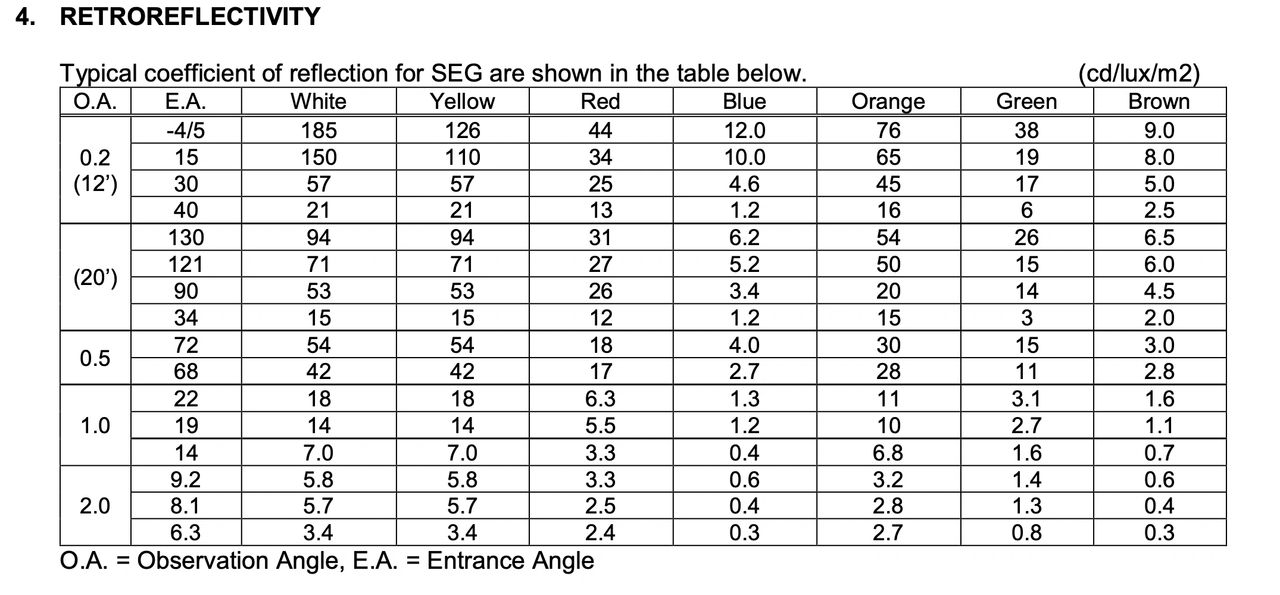 Super engineer grade spec sheet