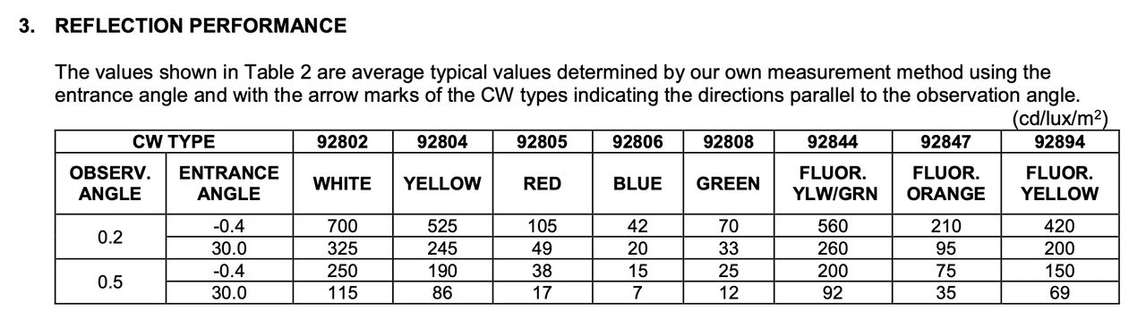 Nikkalite CRG reflective tape - Crystal Grade - reflectivity specs