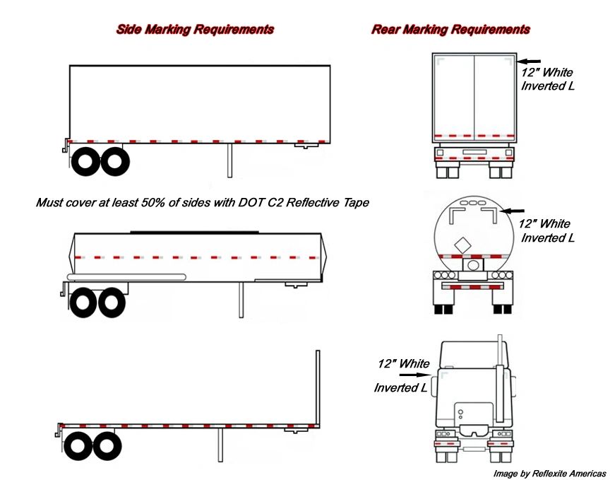 DOT Reflector Requirements - DOT Mobile Express®