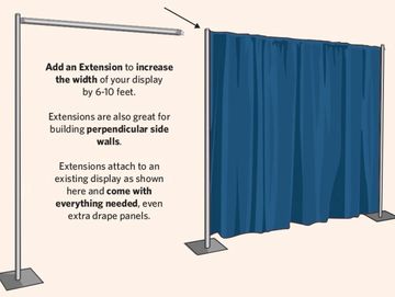 Extension adds 6-10 feet width and side walls to display setups with included drape panels.