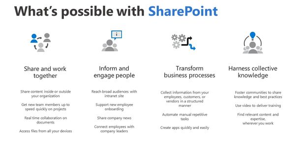 SharePoint Online