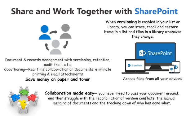 sharepoint