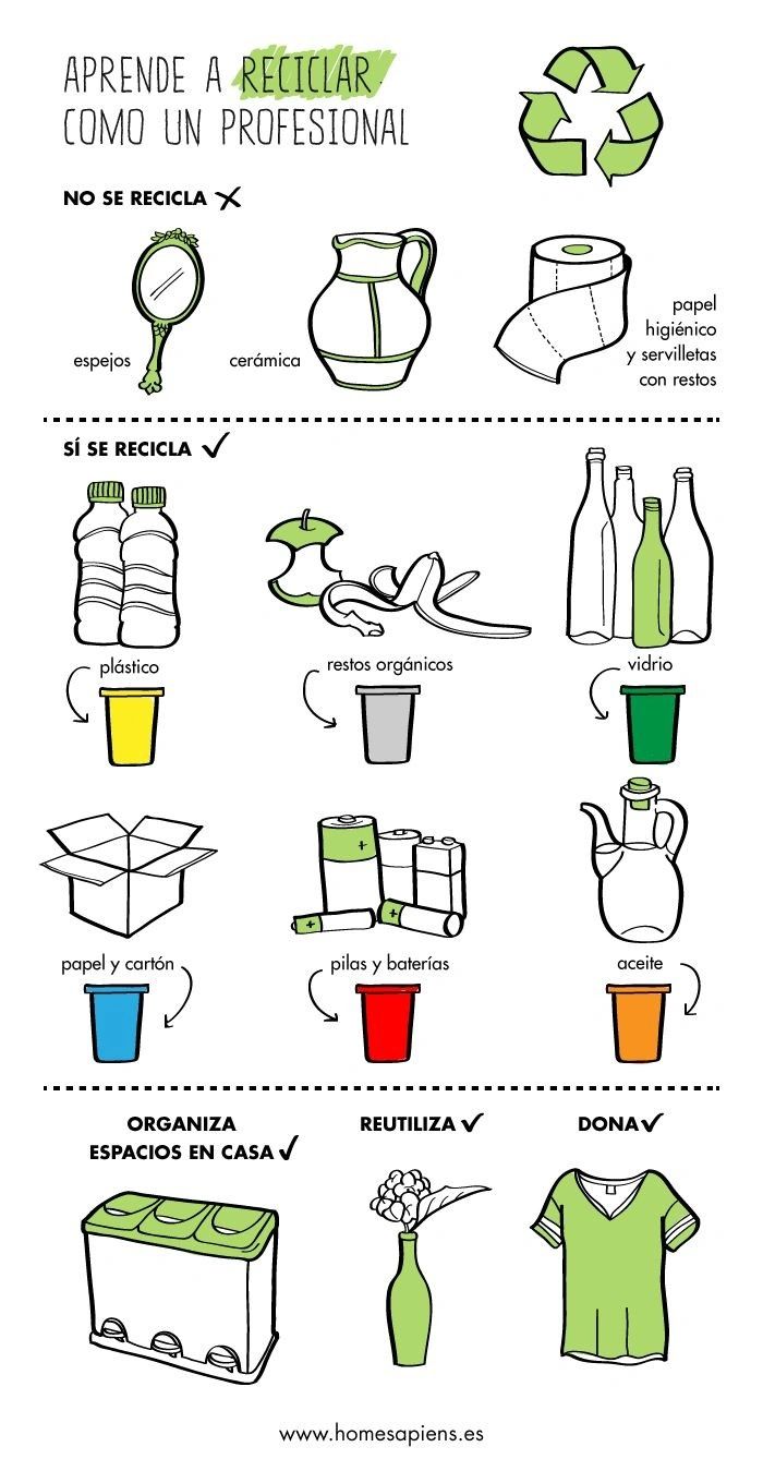 Nociones básicas para aprender a reciclar