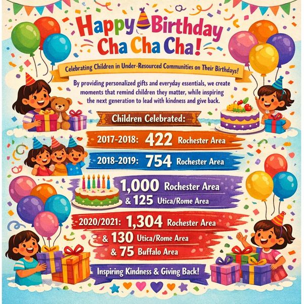 Colorful birthday-themed infographic showing children celebrated in Rochester and nearby areas.