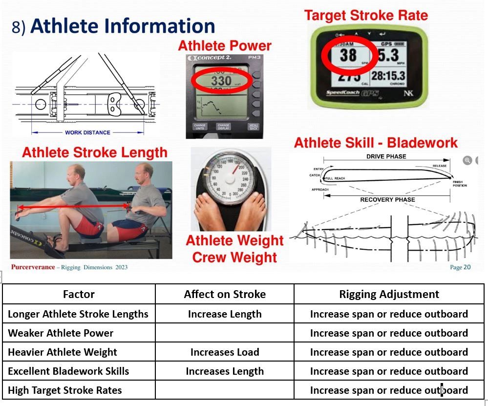 Five Athlete Factors that Affect Rigging Setup