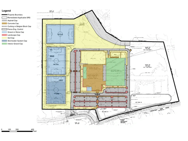 Schematic illustrating engineering controls for a redevelopment site.