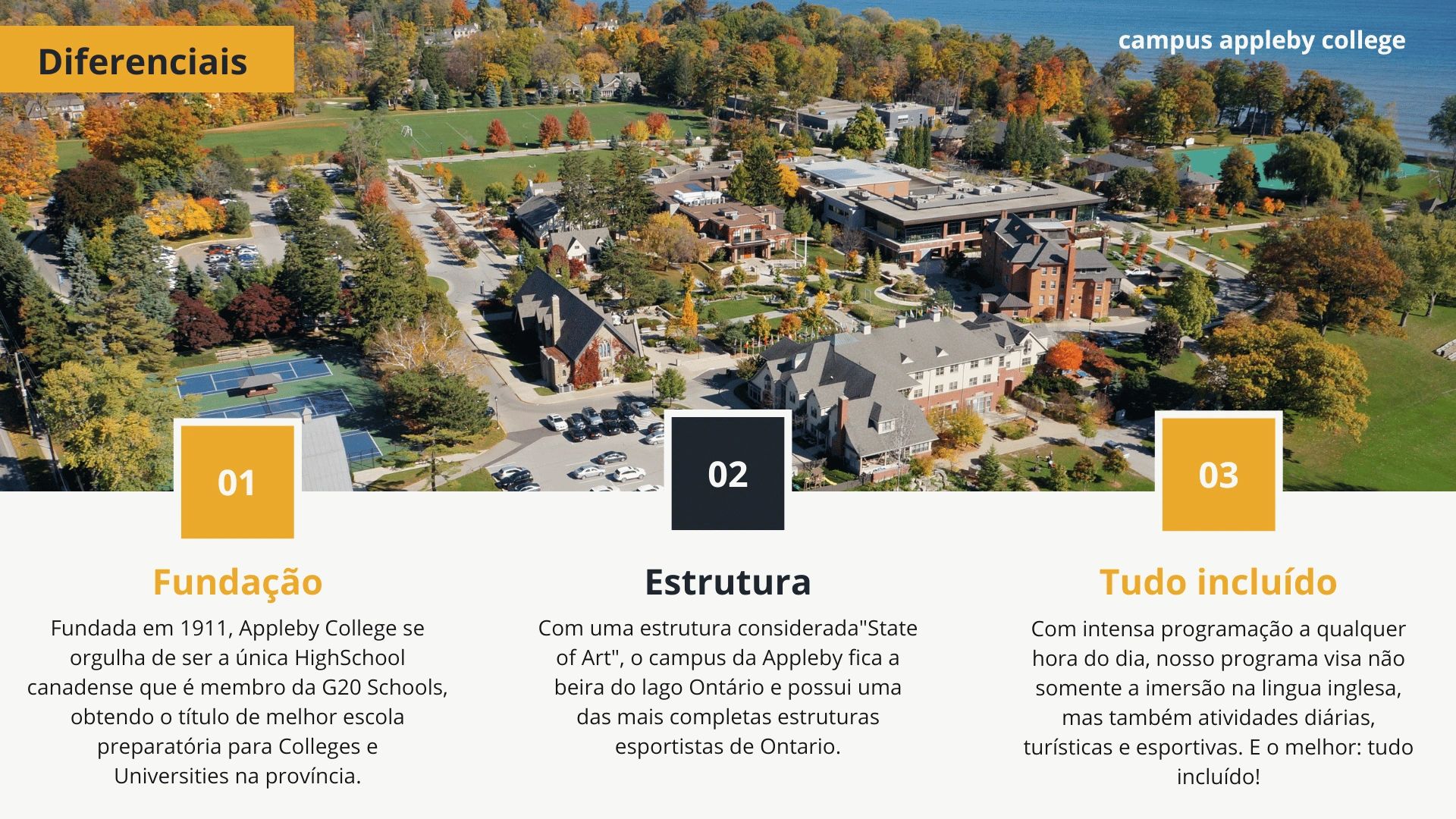 Overview of Appleby College campus with key features highlighted.