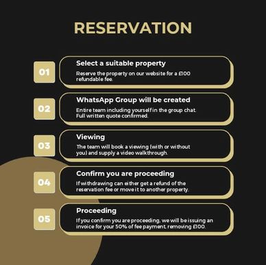 Property reservation and buying process outlined
