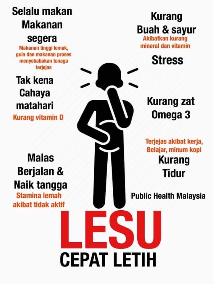 Lesu, cepat letih