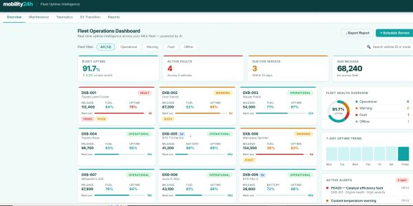 Fleet Operations Dashboard showing vehicle uptime, faults, and service status.