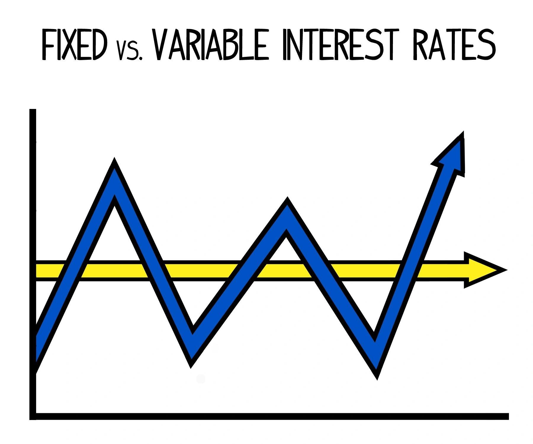 Fix interest. Variable rate Mortgage. Variable of interest.