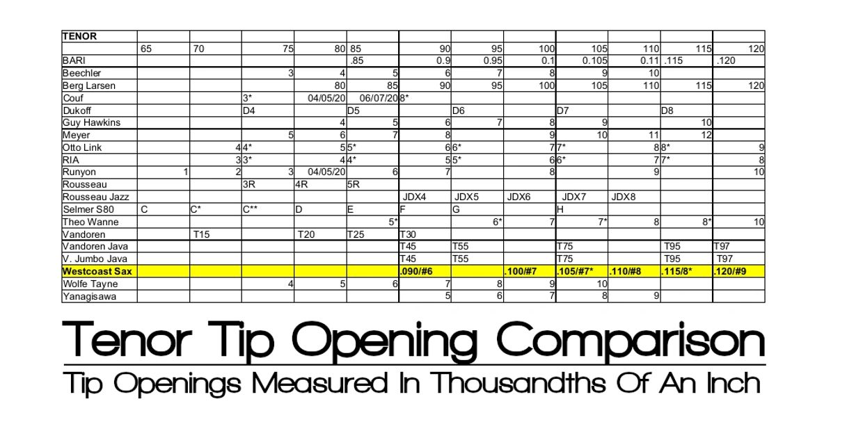 resources saxophone mouthpieces buy saxophone tenor saxophone mouthpiece chart