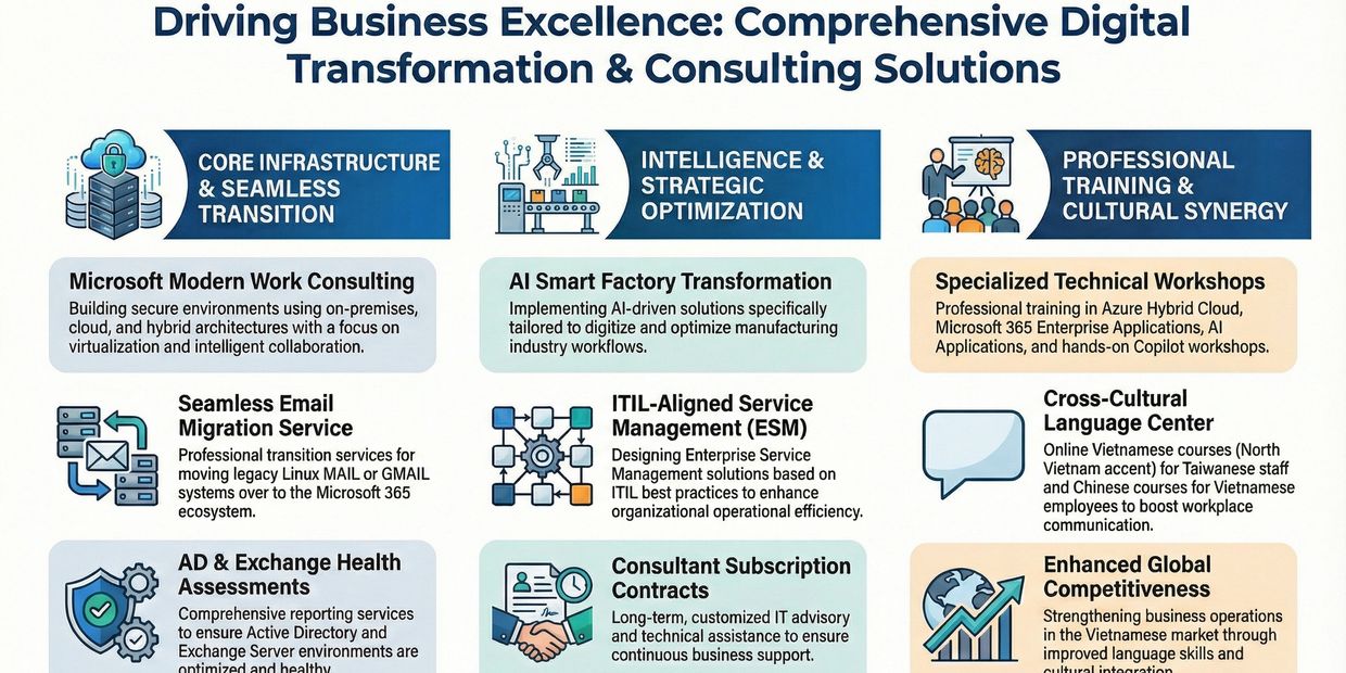 ACMI Consulting Services